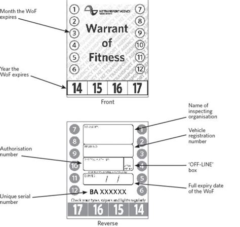 WOF – Warrant of Fitness .
